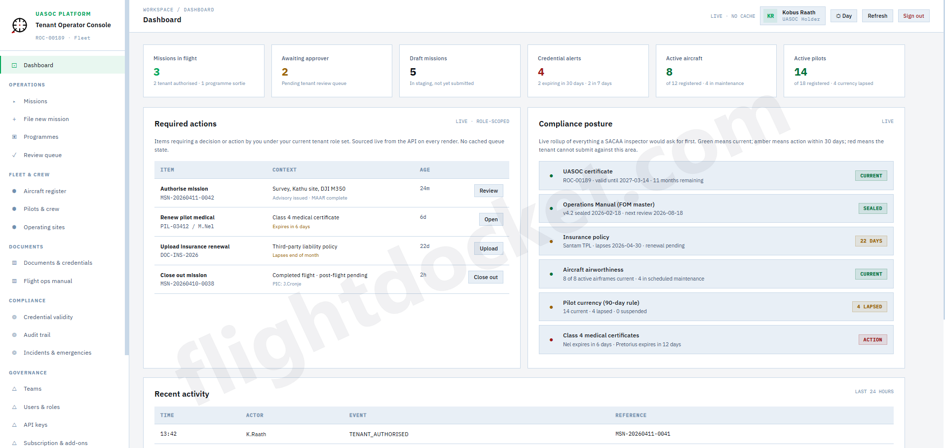 Tenant operator console dashboard with five key metric cards across the top, required actions list, compliance posture column, and recent activity stream.
